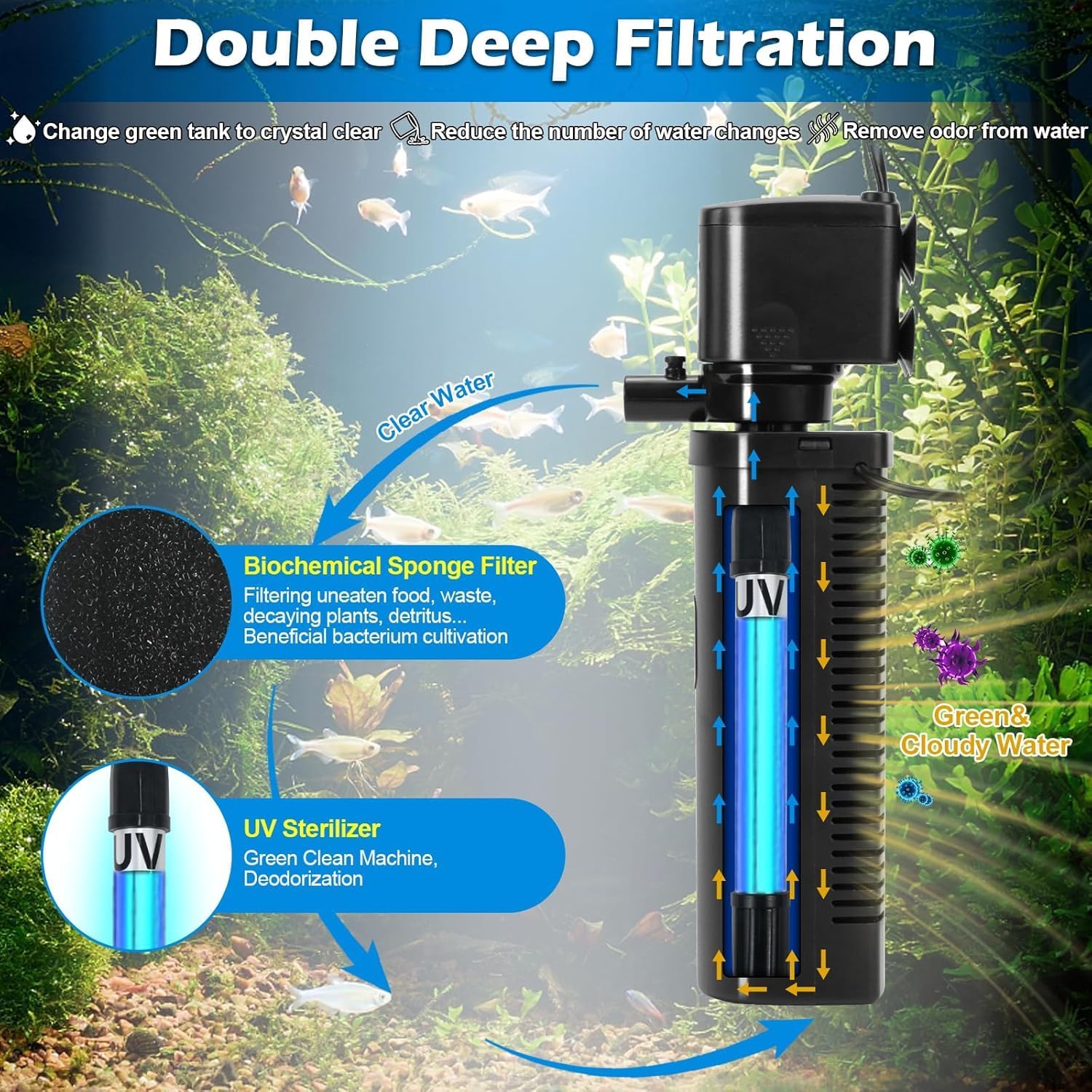 UV Submersible Internal Aquari - đánh giá và giá Aquarium Fish Green