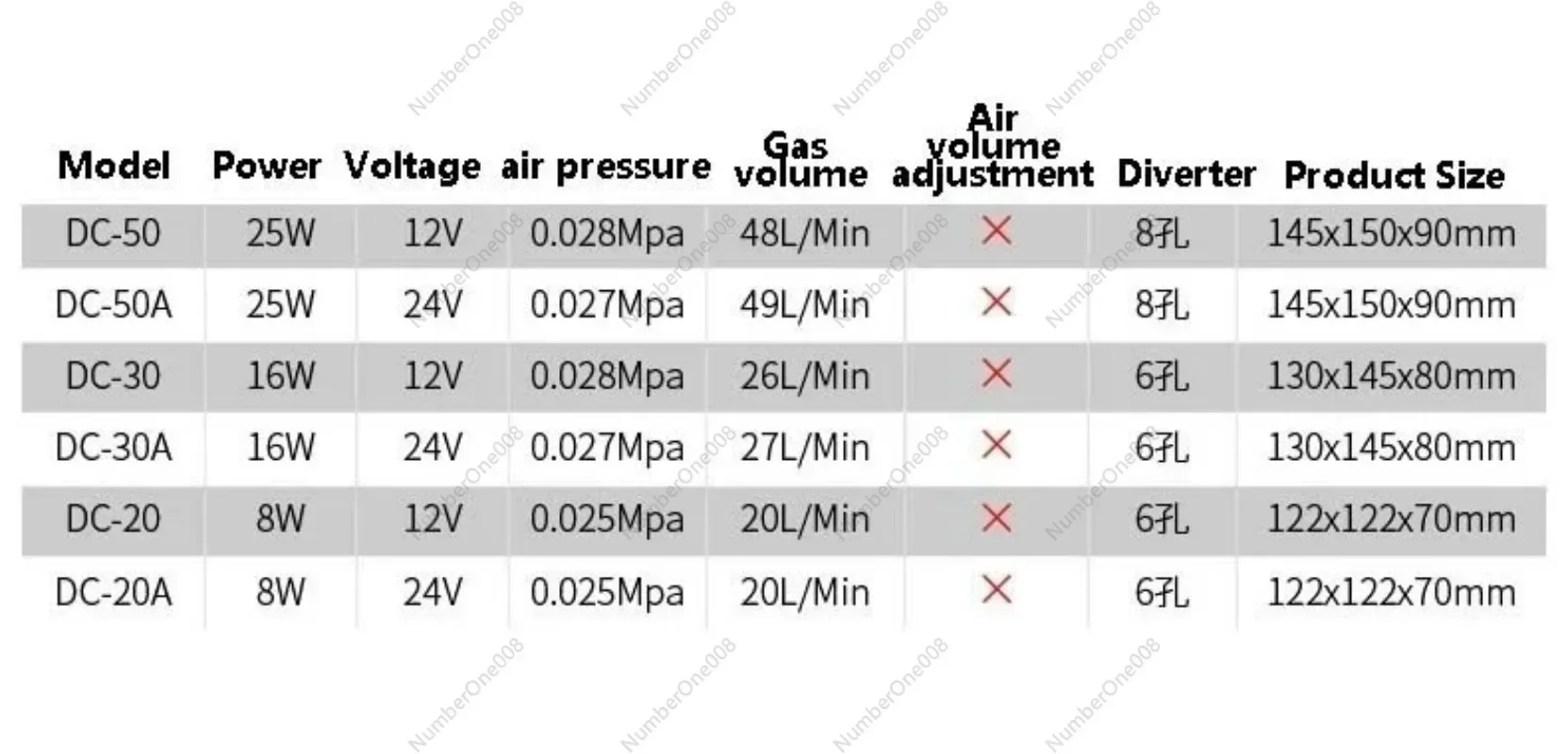 12V 24V 16W DC Aquarium Air Pu - đánh giá và giá Aquarium Fish Restaurant